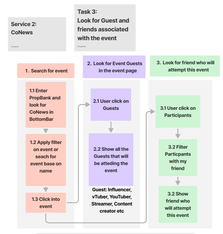 Task 3 — Look for Guests & Friends wireframe